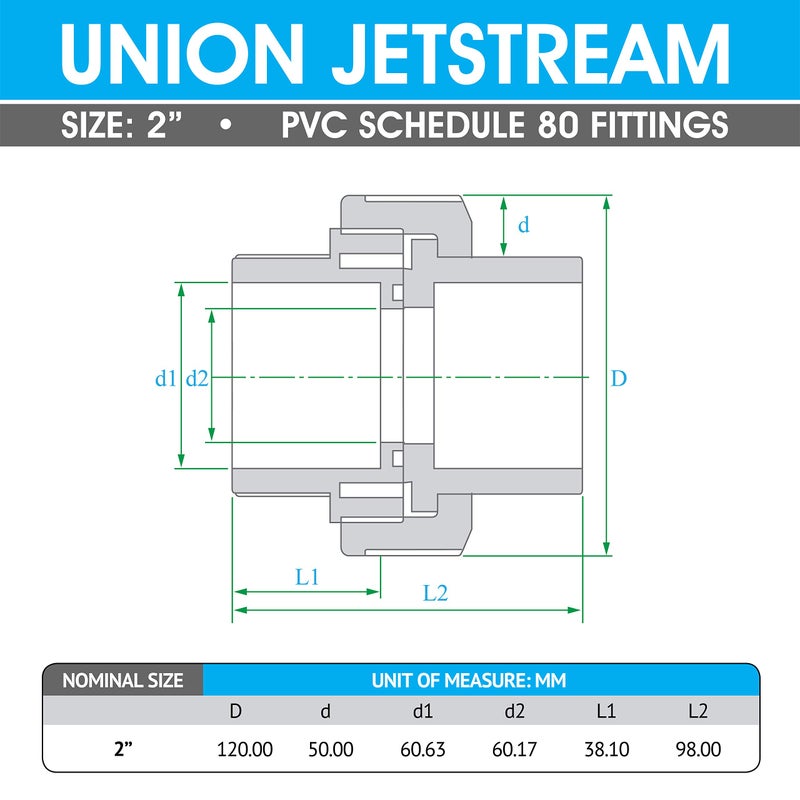 Hydroseal PVC Pipe Fitting, 2" Union JETSTREAM, Schedule 80, White, EPDM O-Ring, Socket x Socket, F1970, SCH80 (2") - Image 2